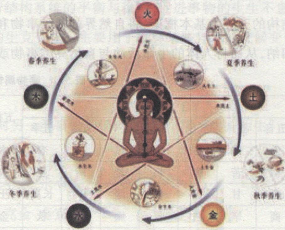 二、五行的概念